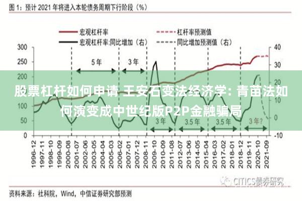股票杠杆如何申请 王安石变法经济学: 青苗法如何演变成中世纪版P2P金融骗局