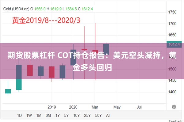 期货股票杠杆 COT持仓报告：美元空头减持，黄金多头回归