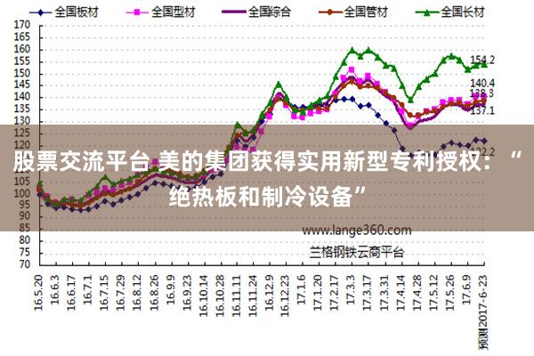 股票交流平台 美的集团获得实用新型专利授权：“绝热板和制冷设备”